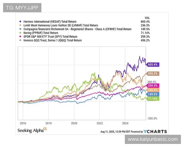 未来开云集团品牌发展趋势及其在奢侈品行业中的战略布局