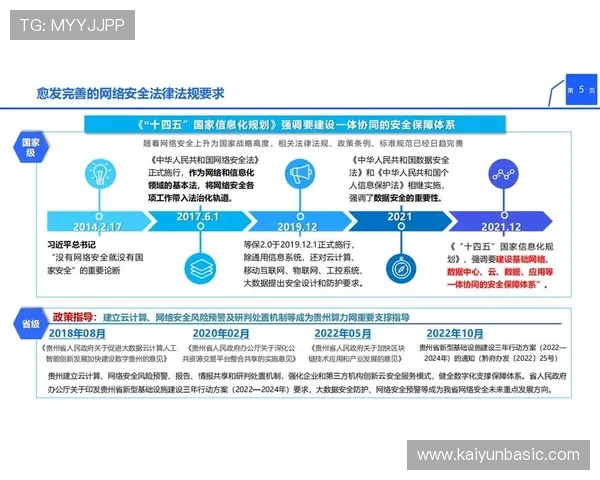 深入解析开云登陆的最新安全措施保证你的账户信息持续受到保护