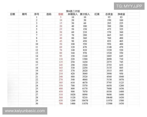 开云app投注技巧分享提升投注成功率的实用策略帮助用户实现盈利目标